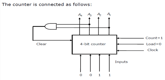 Combinational & Sequential Circuits | Digital Logic - Computer Science Engineering (CSE)
