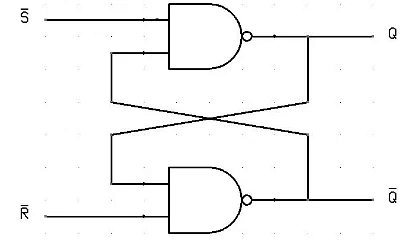 Flip-Flops & Its Types | Digital Logic - Computer Science Engineering (CSE)