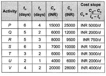 Past Year Questions: Construction Materials & Construction Management | Construction Materials & Management - Civil Engineering (CE)