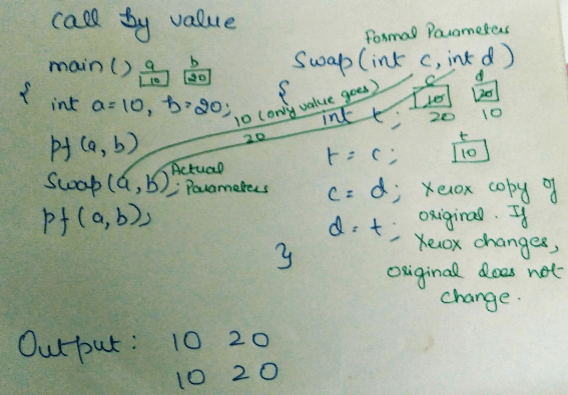 Runtime environments,Compiler Design,GATE,CSE,ITE