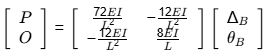 Past Year Questions: Matrix Method of Structural Analysis | Topic wise GATE Past Year Papers for Civil Engineering - Civil Engineering (CE)