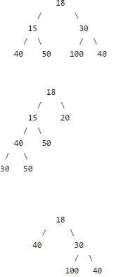 Trees | Programming and Data Structures - Computer Science Engineering (CSE)