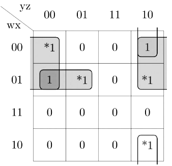 Previous Year Questions: Boolean Algebra | Digital Logic - Computer Science Engineering (CSE)
