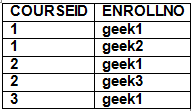 SQL | Database Management System (DBMS) - Computer Science Engineering (CSE)