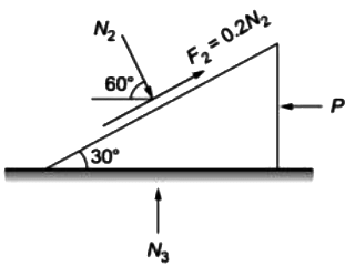 Past Year Questions: Engineering Mechanics | Topic wise GATE Past Year Papers for Civil Engineering - Civil Engineering (CE)