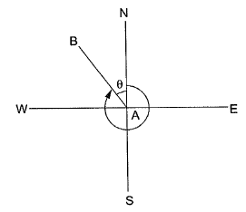 Past Year Questions: Compass & Traverse Surveying | Topic wise GATE Past Year Papers for Civil Engineering - Civil Engineering (CE)