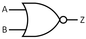 Logic Gates & Truth Tables | Digital Logic - Computer Science Engineering (CSE)