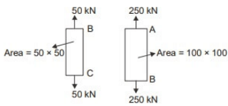 Past Year Questions: Principal Stress & Principal Strain | Solid Mechanics - Mechanical Engineering