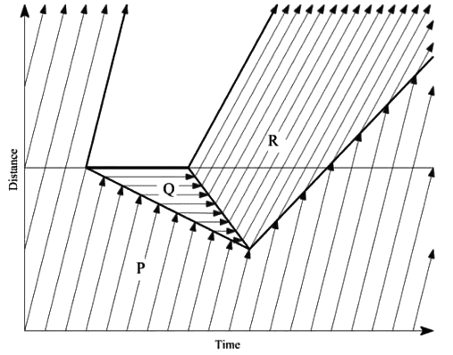 Past Year Questions: Traffic Engineering | Transportation Engineering - Civil Engineering (CE)