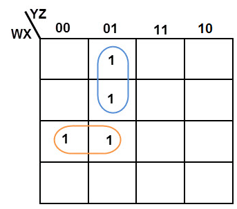 K-Maps (Karnaugh Maps) | Digital Logic - Computer Science Engineering (CSE)