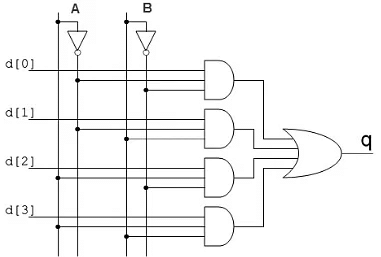 Multiplexer & Demultiplexer | Digital Logic - Computer Science Engineering (CSE)