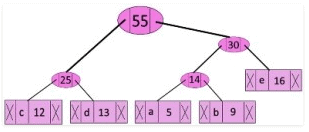 Greedy Algorithm | Algorithms - Computer Science Engineering (CSE)