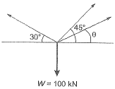 Properties of Metals, Stress & Strain