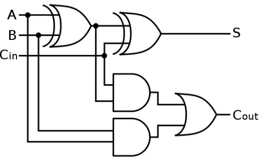 Previous Year Questions: Combinational Circuit | Digital Logic - Computer Science Engineering (CSE)