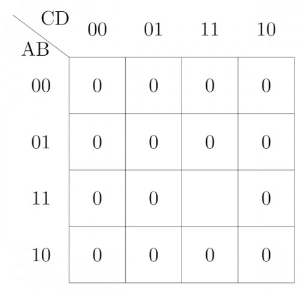 Previous Year Questions: Boolean Algebra | Digital Logic - Computer Science Engineering (CSE)