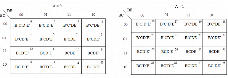 K-Maps (Karnaugh Maps) | Digital Logic - Computer Science Engineering (CSE)