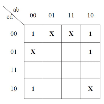 Previous Year Questions: Boolean Algebra | Digital Logic - Computer Science Engineering (CSE)