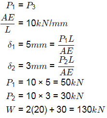 Past Year Questions: Properties of Metals, Stress & Strain | Civil Engineering SSC JE (Technical) - Civil Engineering (CE)