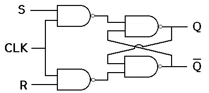 Flip-Flops & Its Types | Digital Logic - Computer Science Engineering (CSE)