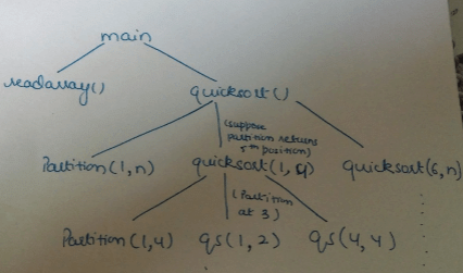 Runtime environments,Compiler Design,GATE,CSE,ITE