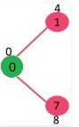 Greedy Algorithm | Algorithms - Computer Science Engineering (CSE)