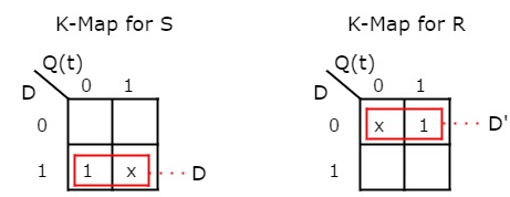 Conversion of Flip-Flops | Digital Logic - Computer Science Engineering (CSE)