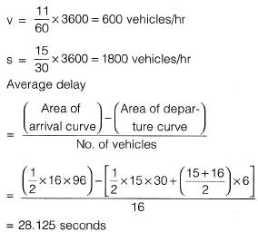Past Year Questions: Traffic Engineering | Transportation Engineering - Civil Engineering (CE)