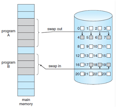 Memory Management & Virtual Memory | Operating System - Computer Science Engineering (CSE)