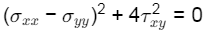 Past Year Questions: Principal Stress & Principal Strain | Solid Mechanics - Mechanical Engineering