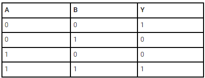 Logic Gates & Truth Tables | Digital Logic - Computer Science Engineering (CSE)