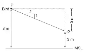 Past Year Questions: Time Concept, Remote Sensing, GIS, GPS & Photogrammetry | Topic wise GATE Past Year Papers for Civil Engineering - Civil Engineering (CE)