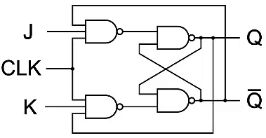 Flip-Flops & Its Types | Digital Logic - Computer Science Engineering (CSE)