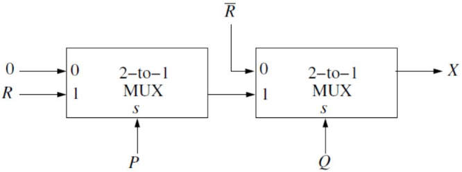 Previous Year Questions: Combinational Circuit | Digital Logic - Computer Science Engineering (CSE)