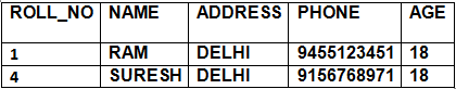 Relational Algebra | Database Management System (DBMS) - Computer Science Engineering (CSE)