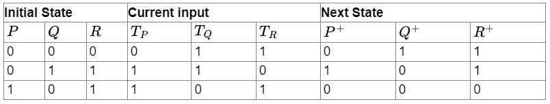 Previous Year Questions: Sequential Circuit | Digital Logic - Computer Science Engineering (CSE)