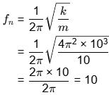Past Year Questions: Matrix Method of Structural Analysis | Topic wise GATE Past Year Papers for Civil Engineering - Civil Engineering (CE)