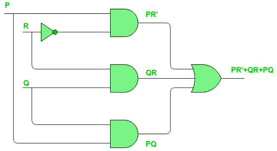 Static Hazards in Digital Logic | Digital Logic - Computer Science Engineering (CSE)