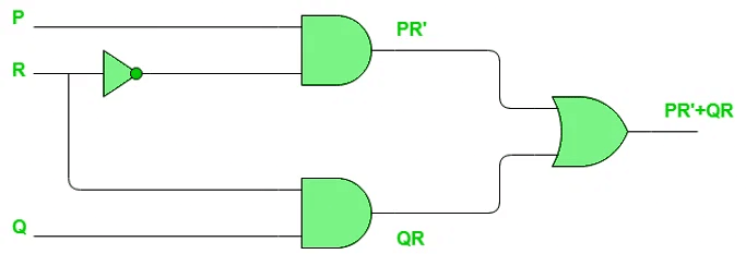 Static Hazards in Digital Logic | Digital Logic - Computer Science Engineering (CSE)