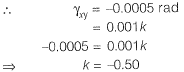 Past Year Questions: Properties of Metals, Stress & Strain | Civil Engineering SSC JE (Technical) - Civil Engineering (CE)