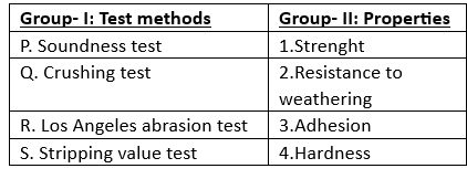 Past Year Questions: Highway Materials | Transportation Engineering - Civil Engineering (CE)
