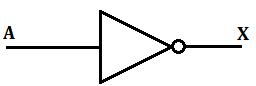 Logic Gates & Truth Tables | Digital Logic - Computer Science Engineering (CSE)