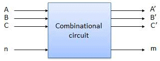 Combinational & Sequential Circuits | Digital Logic - Computer Science Engineering (CSE)