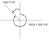 Past Year Questions: Compass & Traverse Surveying | Topic wise GATE Past Year Papers for Civil Engineering - Civil Engineering (CE)