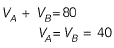 Past Year Questions: Bending & Shear Stresses | Solid Mechanics - Mechanical Engineering