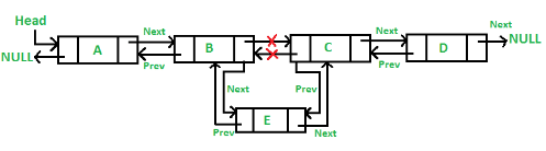 Linked lists | Programming and Data Structures - Computer Science Engineering (CSE)
