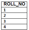 SQL | Database Management System (DBMS) - Computer Science Engineering (CSE)
