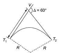 Past Year Questions: Tacheometric, Curve, Hydrographic and Plane Table Surveying & Theory of Errors | Topic wise GATE Past Year Papers for Civil Engineering - Civil Engineering (CE)