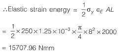 Past Year Questions: Properties of Metals, Stress & Strain | Civil Engineering SSC JE (Technical) - Civil Engineering (CE)