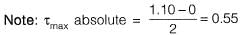 Past Year Questions: Principal Stress & Principal Strain | Solid Mechanics - Mechanical Engineering