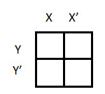 K-Maps (Karnaugh Maps) | Digital Logic - Computer Science Engineering (CSE)